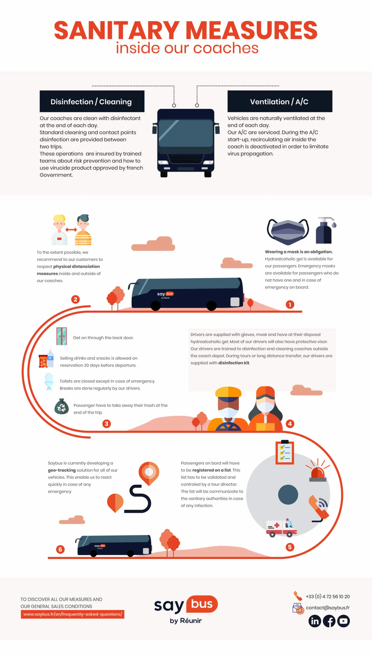 Infographie Sanitary Measures Saybus